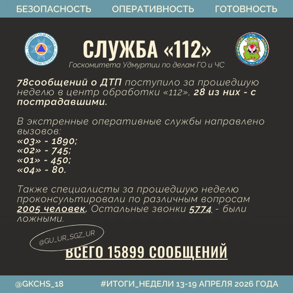 Итоги работы за прошедшую неделю   🚘В связи с временным похолоданием ухудшаются условия на дорогах. 