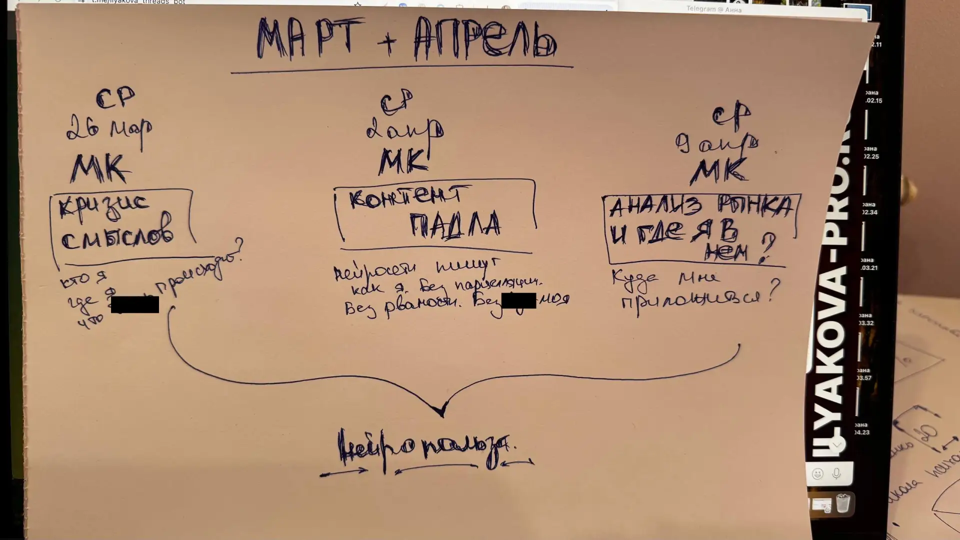 Март – Апрель. Расписание: