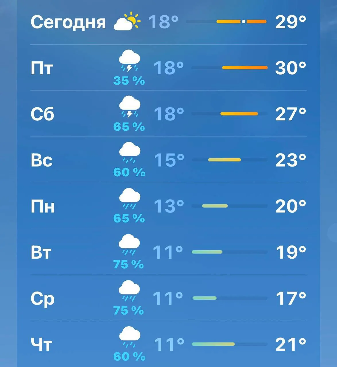 ⛈️ Затяжные дожди накроют Москву уже завтра