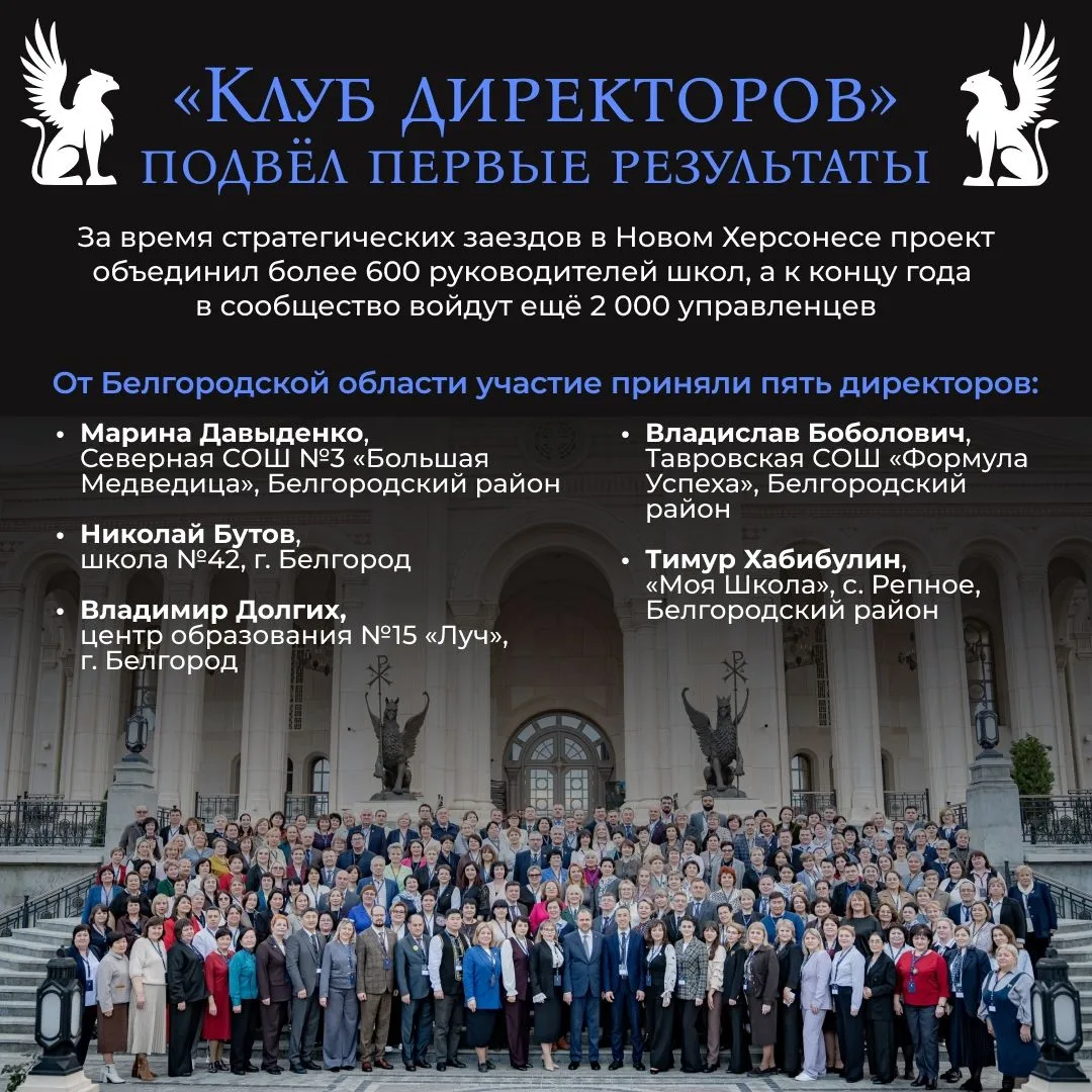 Федеральный проект «Клуб директоров» подвёл первые итоги работы В этом году инициативе удалось объед