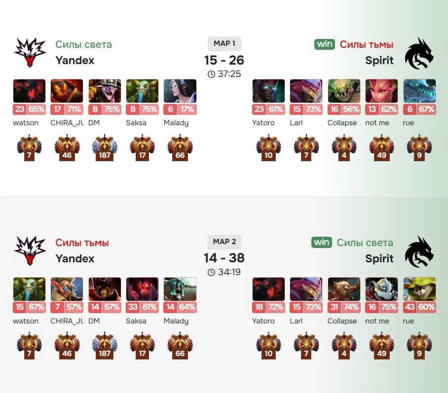 TEAM SPIRIT 2 — 0 TEAM YANDEX