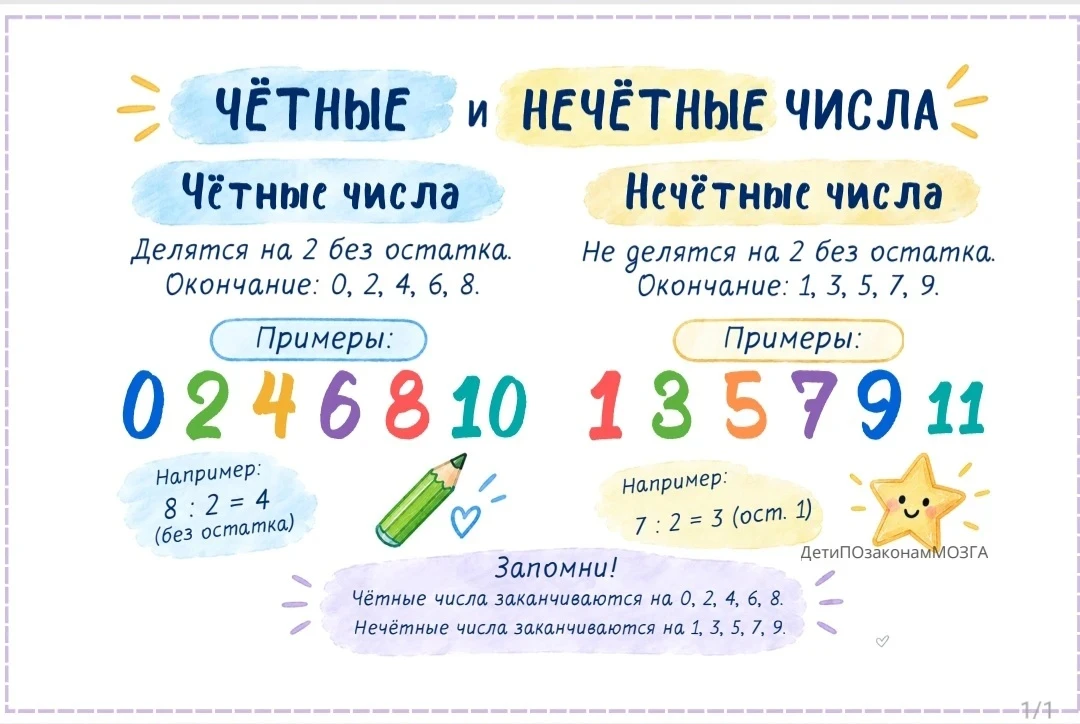 Опорная шпаргалка