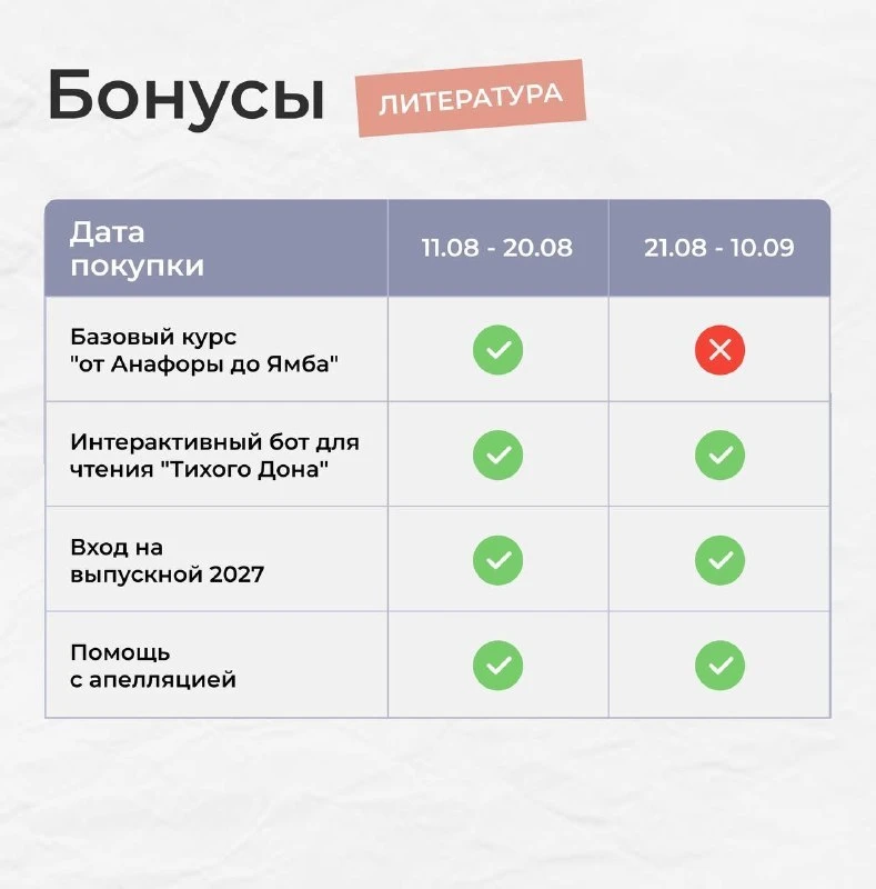 БОНУСЫ СГОРАЮТ СЕГОДНЯ⚡️