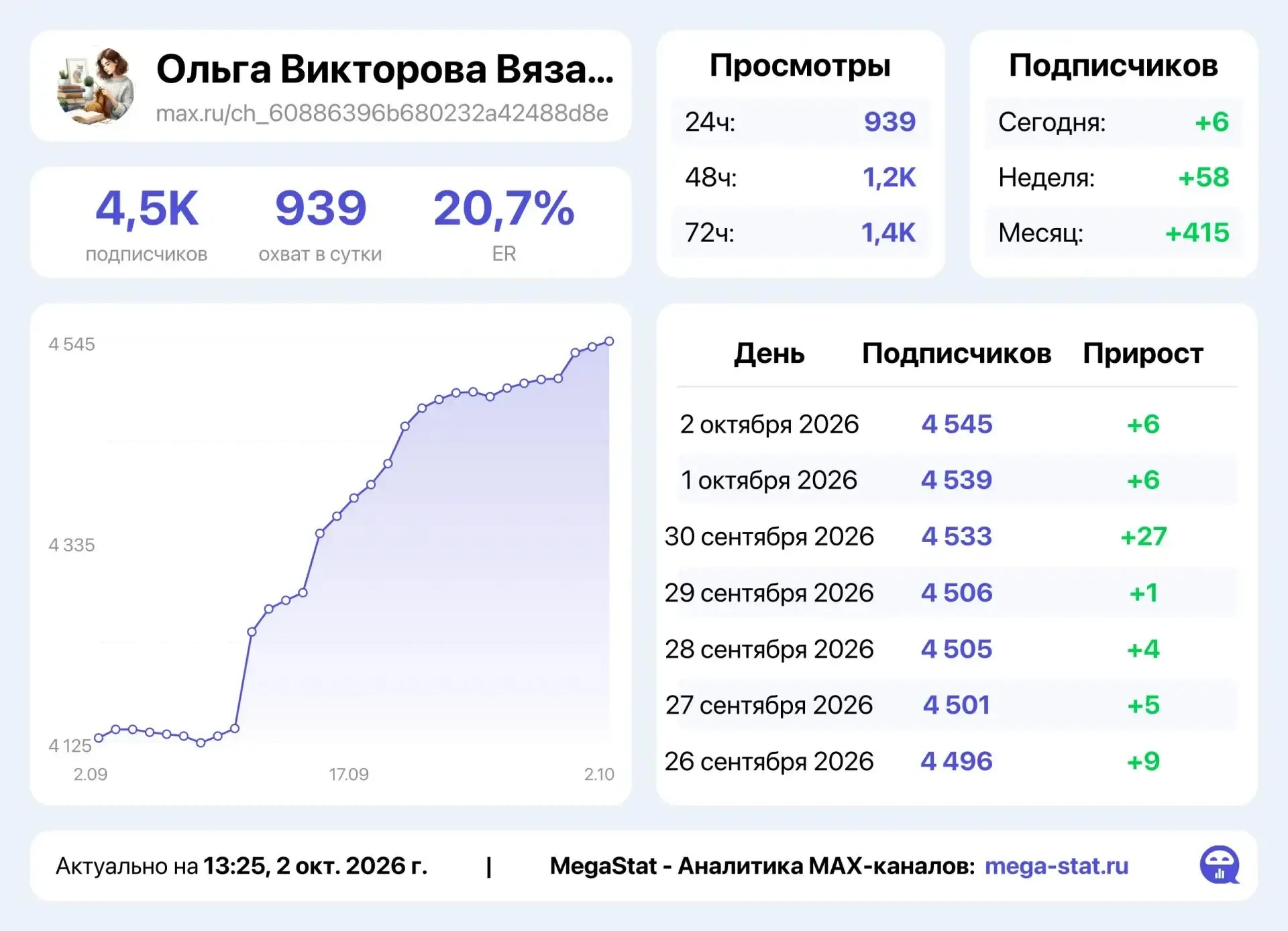 📣 Продаю