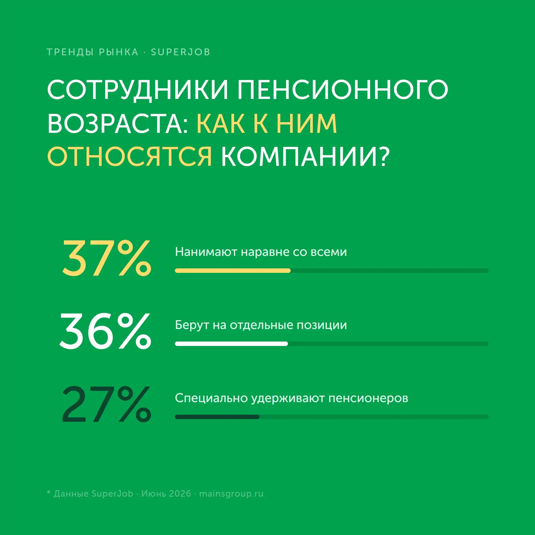 Рынок труда взрослеет в прямом смысле. Но вот что часто упускают работодатели: команда из 25-летних 