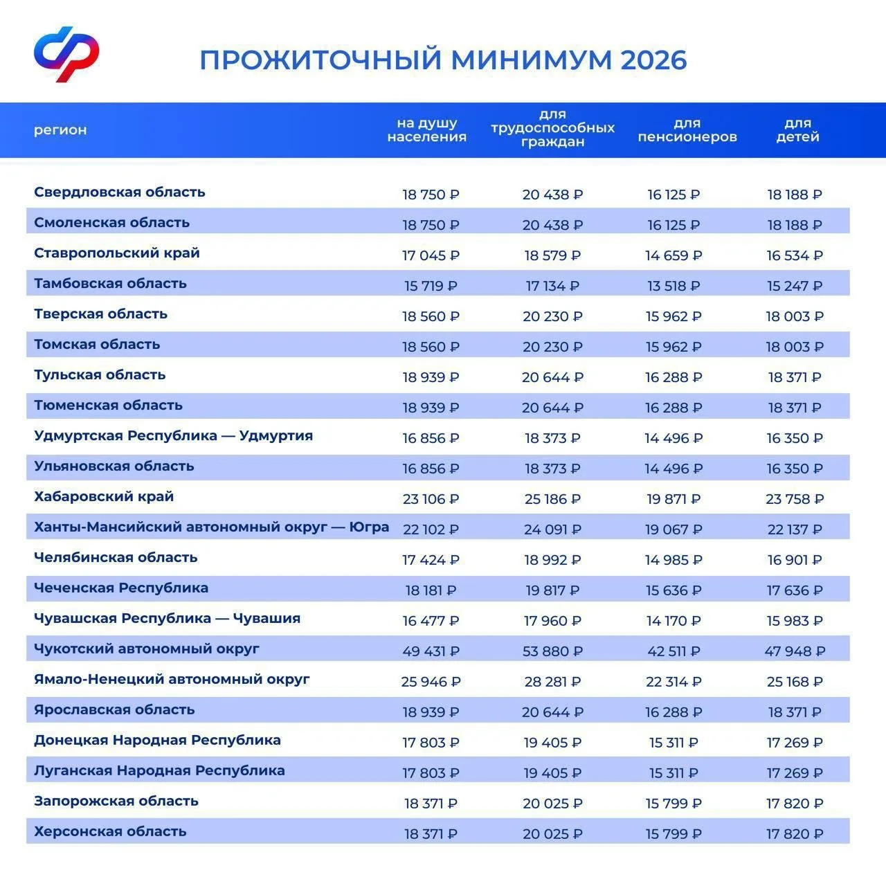 ✅С 1 января 2026 года установлен новый федеральный прожиточный минимум На душу населения — 18 939 ру