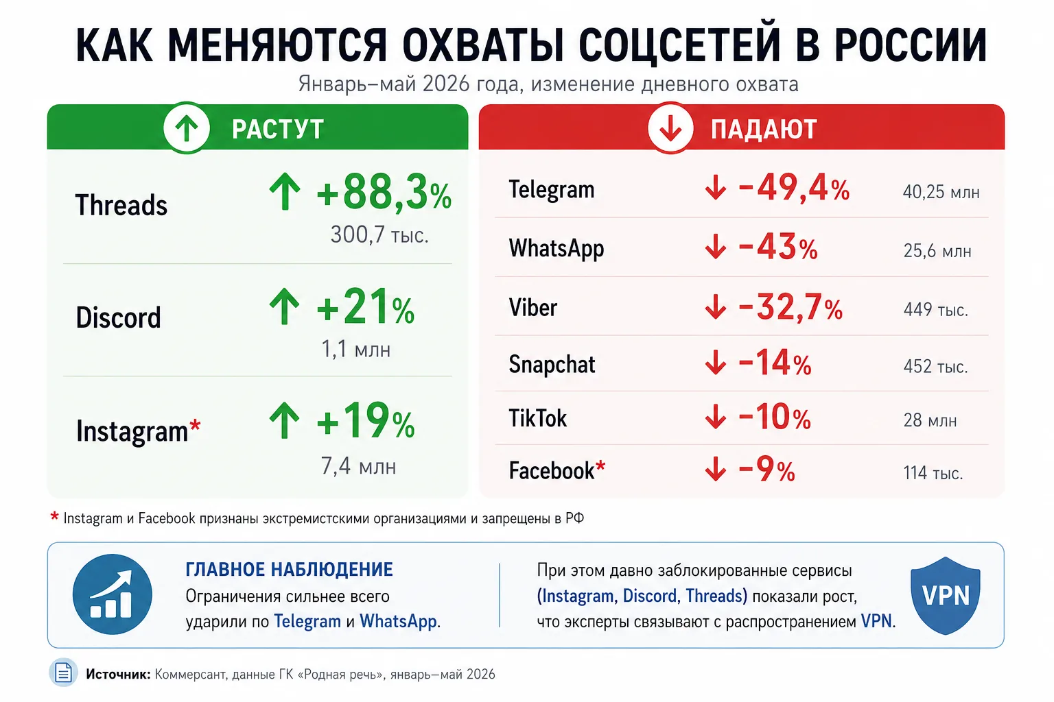 Пользователи стали чаще заходить на запрещенные ресурсы

В продолжение недавнего поста про санкции В