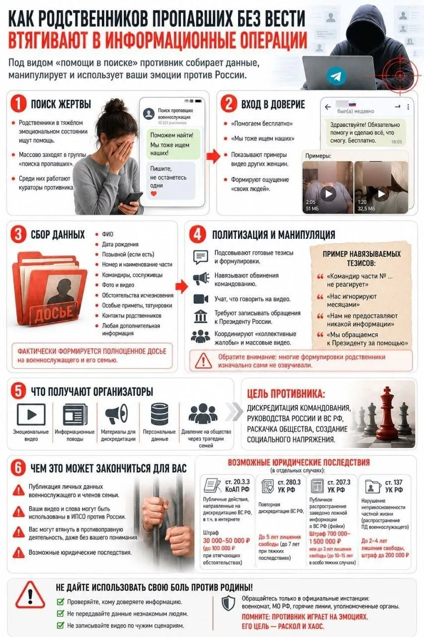 Полезная информация для родственников без вести пропавших военнослужащих.  Горем людей пользуется вр