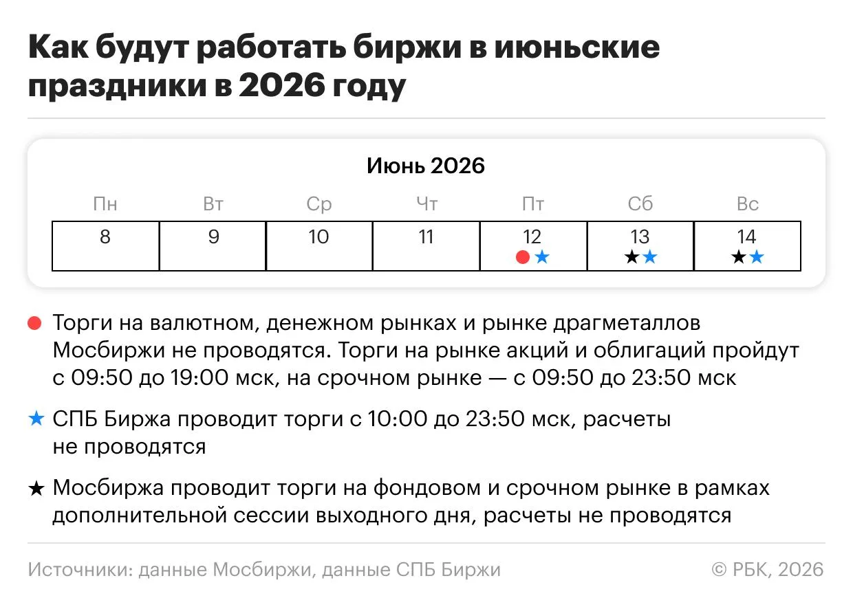 🏖️В июне 2026 года россиян ждут длинные выходные. В честь празднования Дня России они продлятся три