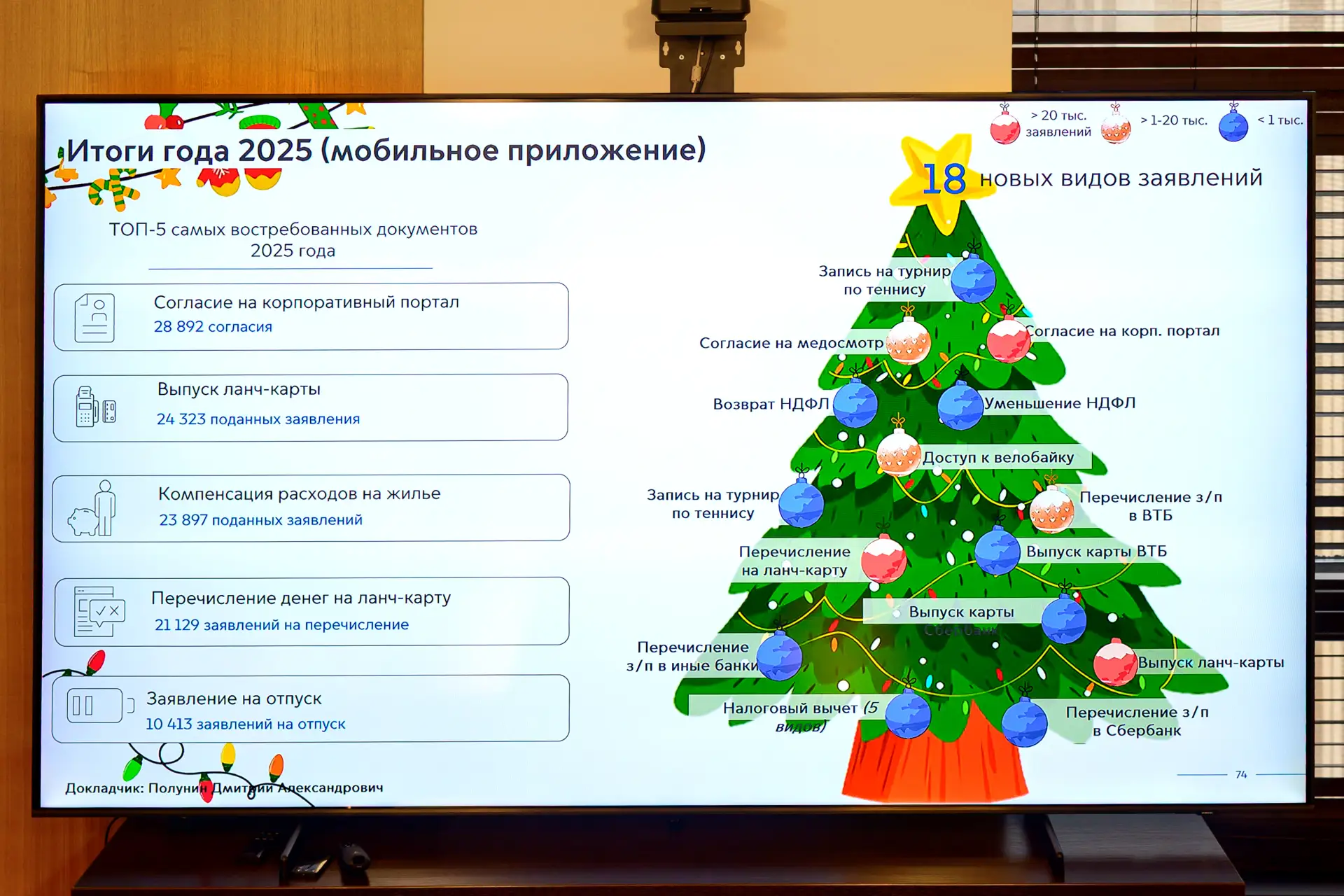 2️⃣0️⃣0️⃣-й селектор Мосгортранса  Завершающее в этом году еженедельное совещание с участием руковод
