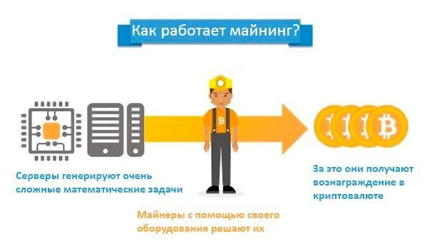 ❗️Запрет на майнинг ввели в Москве и Московской области до 2032 год.
