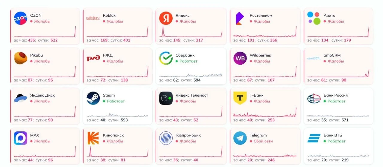 ⚡️Масштабный сбой в работе Интернета по всей России.