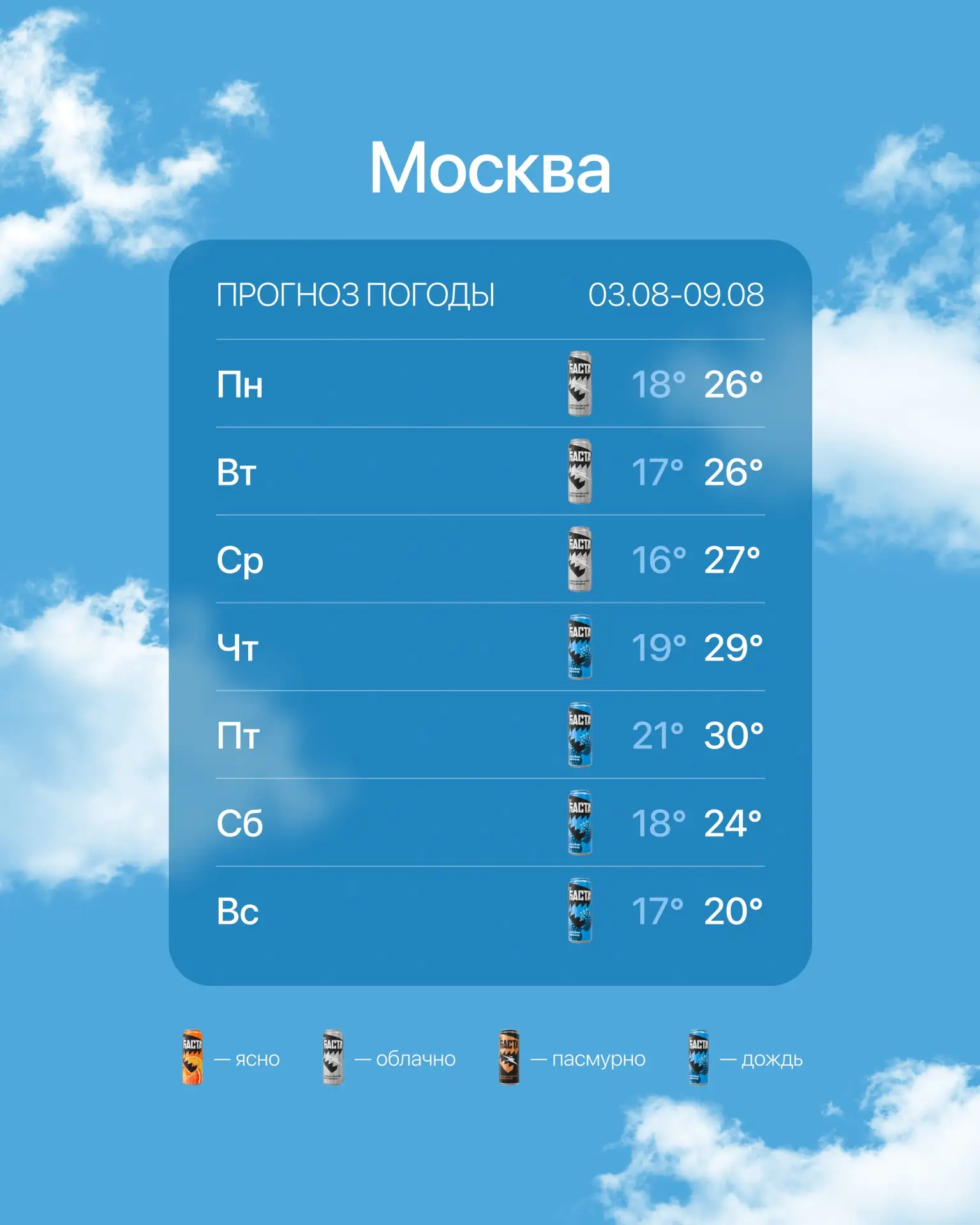 Проверяем погоду на неделю и заряжаемся энергией byБАСТА ☀️