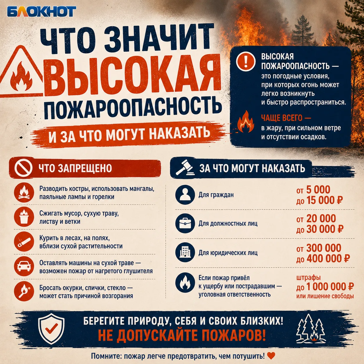 ‼️В юго-восточных районах ДНР ожидается чрезвычайная пожароопасность