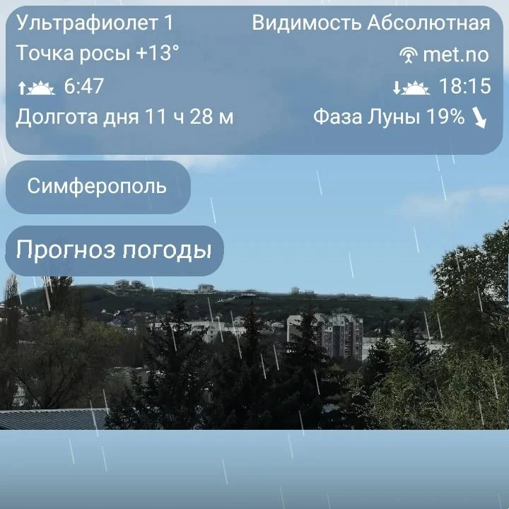 Погода в городе Симферополь, 6 октября (Вторник):