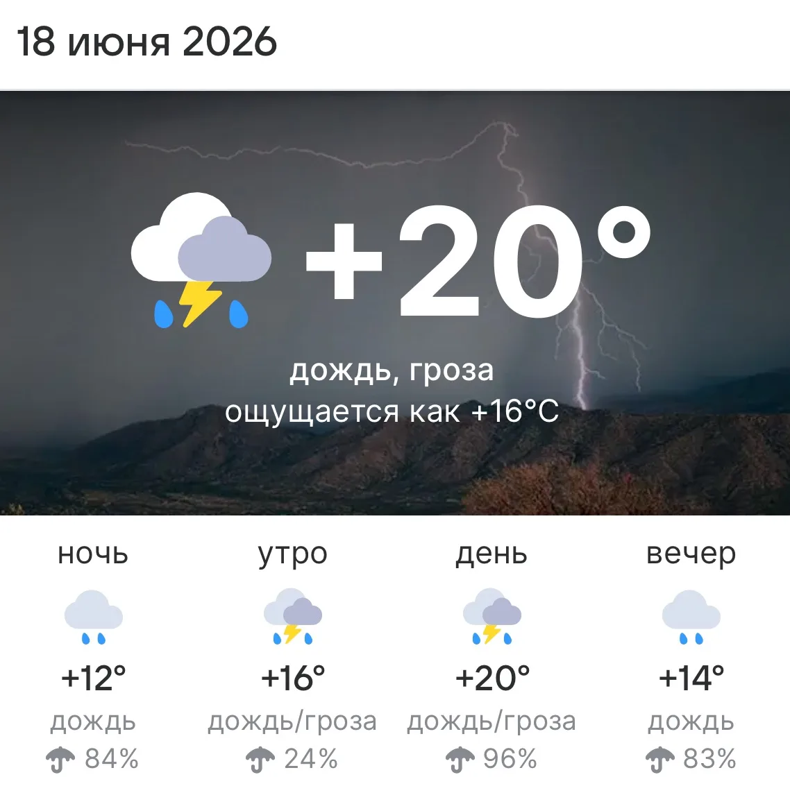 🌧️ Прогноз погоды на 18 июня