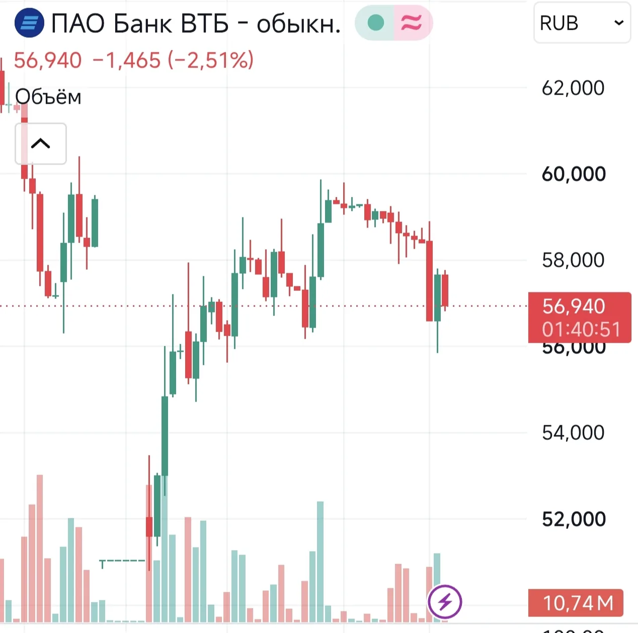 ⚡В ВТБ назвали маловероятной выплату дивидендов в размере 50% прибыли в 2027 году

Оценку дал первый