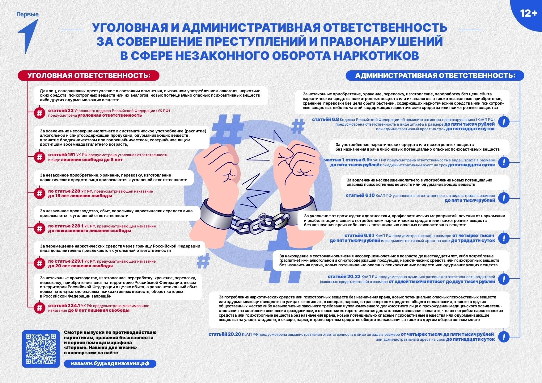 ❗Ответственность несовершеннолетних за незаконное потребление наркотических средств и психотропных в