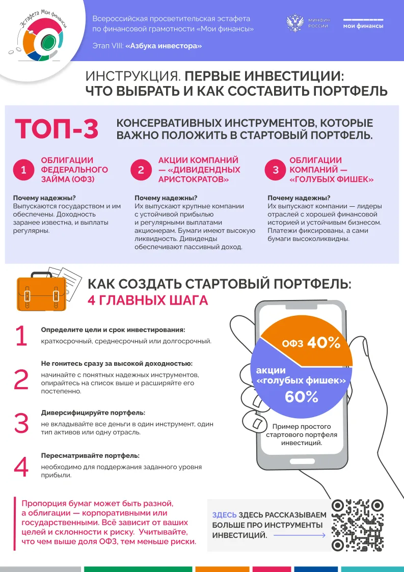 Первые инвестиции что выбрать и как составить портфель