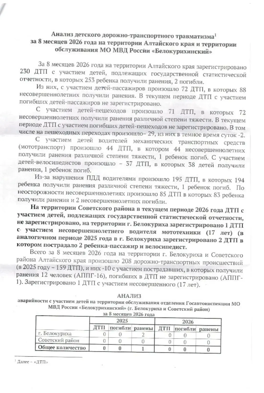 Анализ детского дорожно-транспортного травматизма за 8 месяцев 2026 года