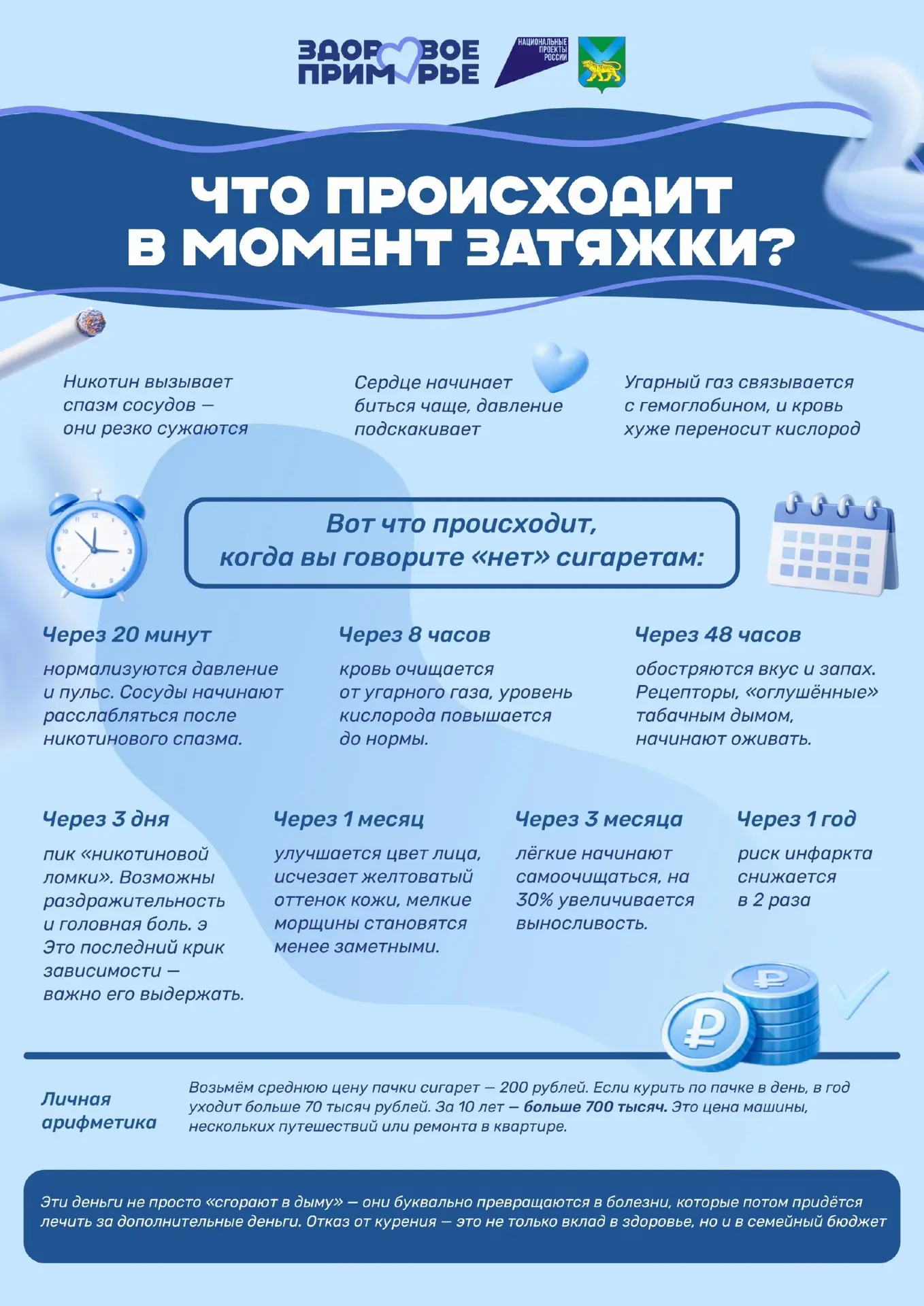 С 25 по 31 мая проходит  Неделя отказа от табака🚭