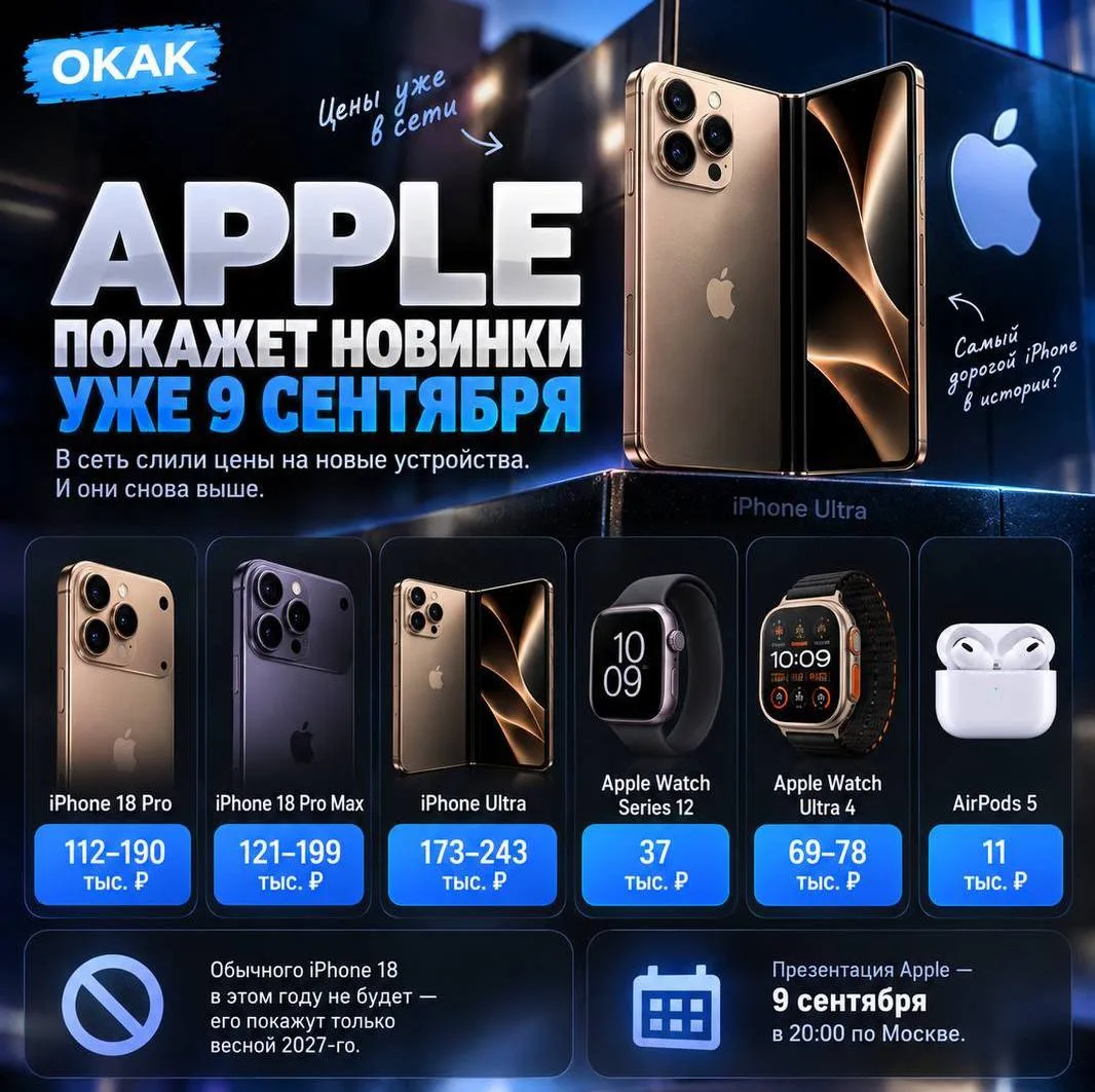 ⚡️ ЦЕНЫ НА НОВЫЕ IPHONE УЖЕ УТЕКЛИ