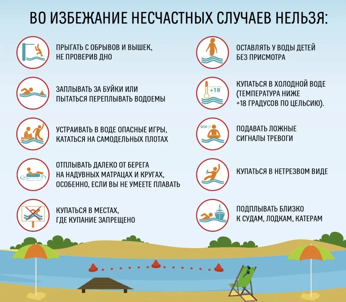 📌🚣Безопасность на водных объектах: что нужно знать!?

Лето – время активного отдыха на воде, но чт