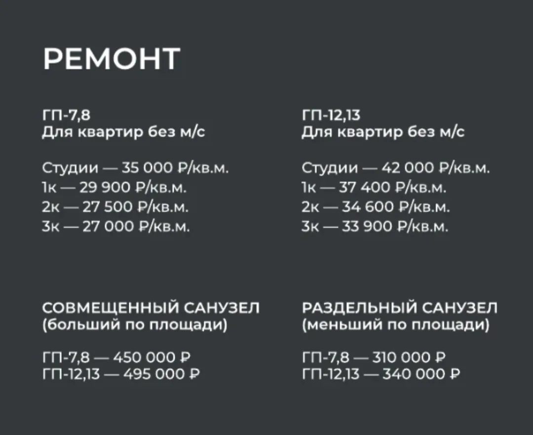 Для тех кто ждёт, когда цены упадут.