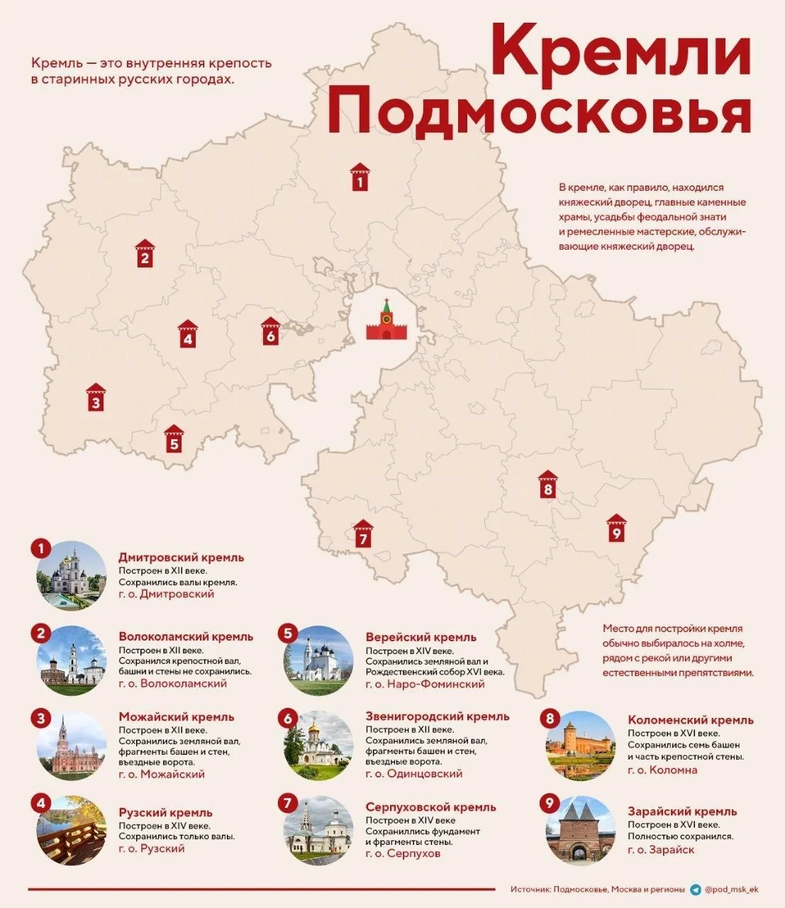 9 кремлей Подмосковья