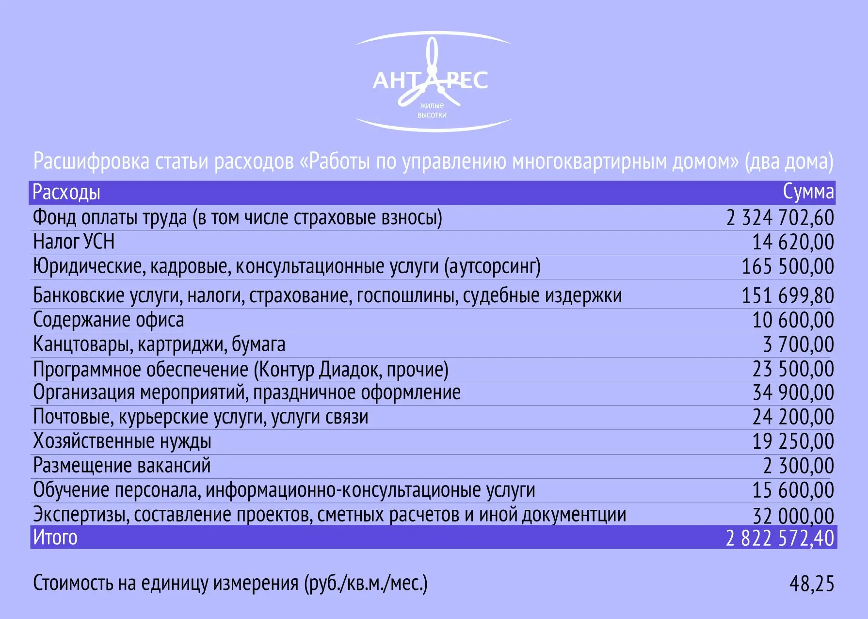 Уважаемые члены ТСЖ!

Напоминаем, что до 30 июня продолжается ежегодное общее собрание. Все материал
