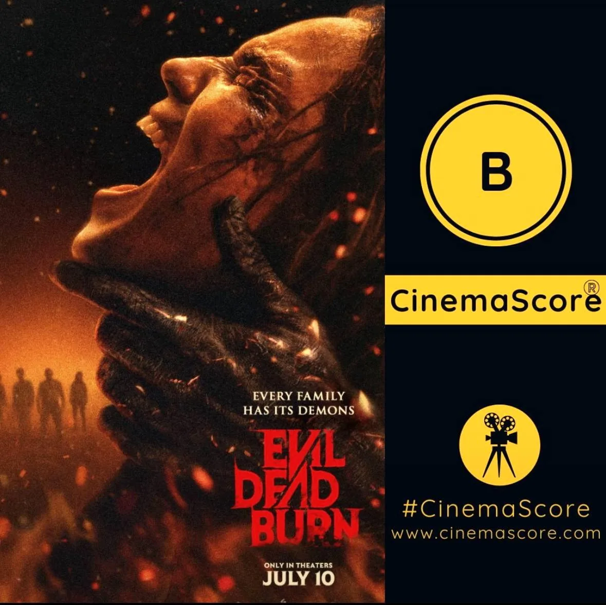 Новые «Зловещие мертвецы» получили B («четвёрка») в опросе CinemaScore на выходах из ки...