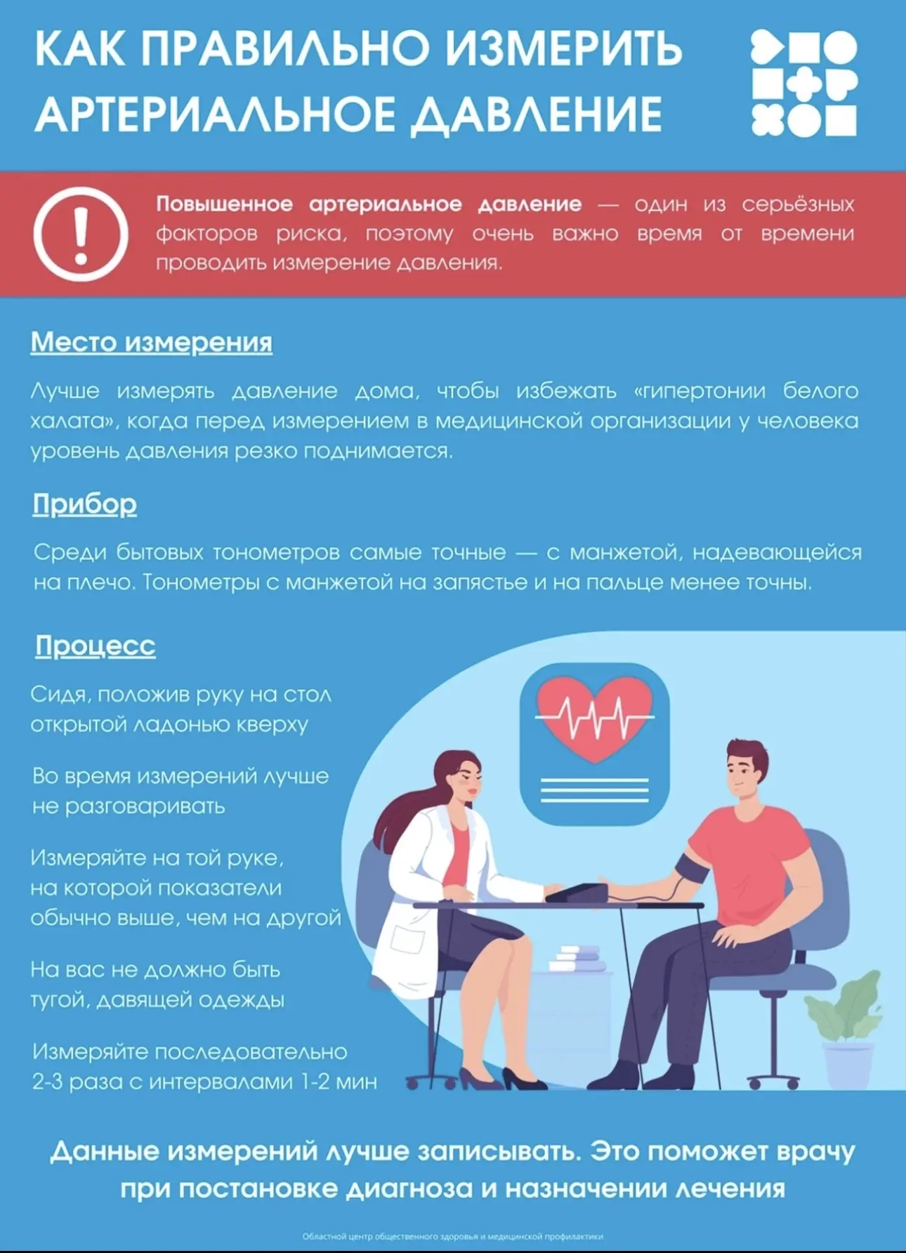 У людей с повышенным давлением в 7 раз чаще развиваются нарушения мозгового кровообраще...