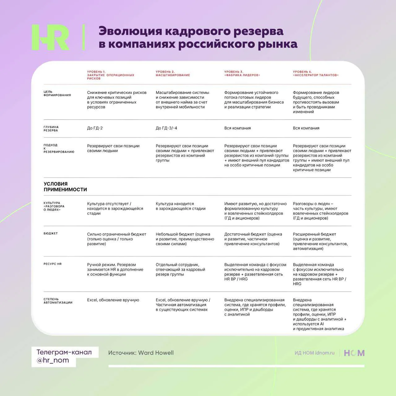 Как создавать эффективный кадровый резерв, который купирует риски

Сейчас, на нестабильном сложном р