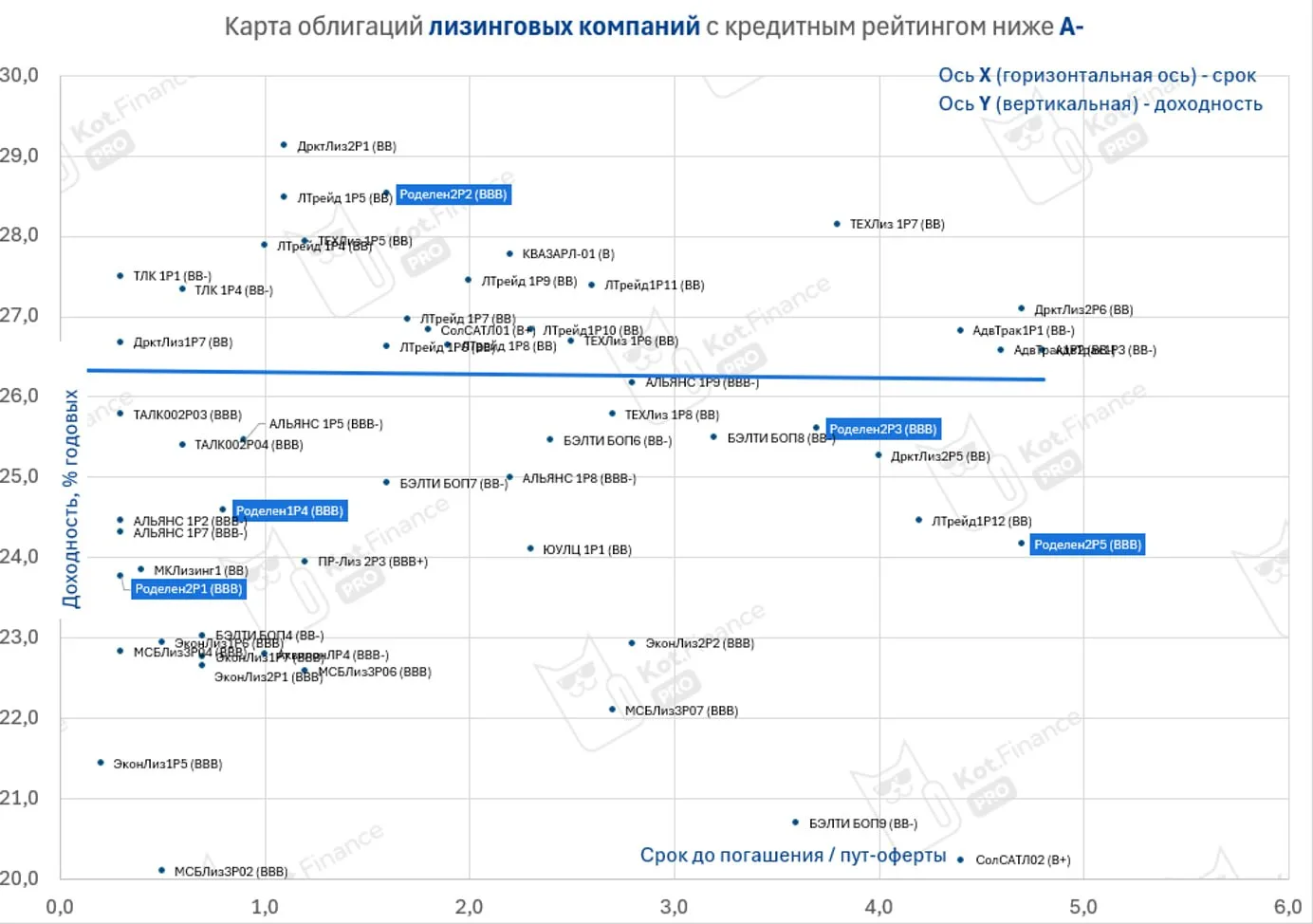 👀На размещении ⚙️Роделен
• РОДЕЛЕН-002P-06
• Купон: до 21% ежемесячно
• Доходность: до 23,5% годовы