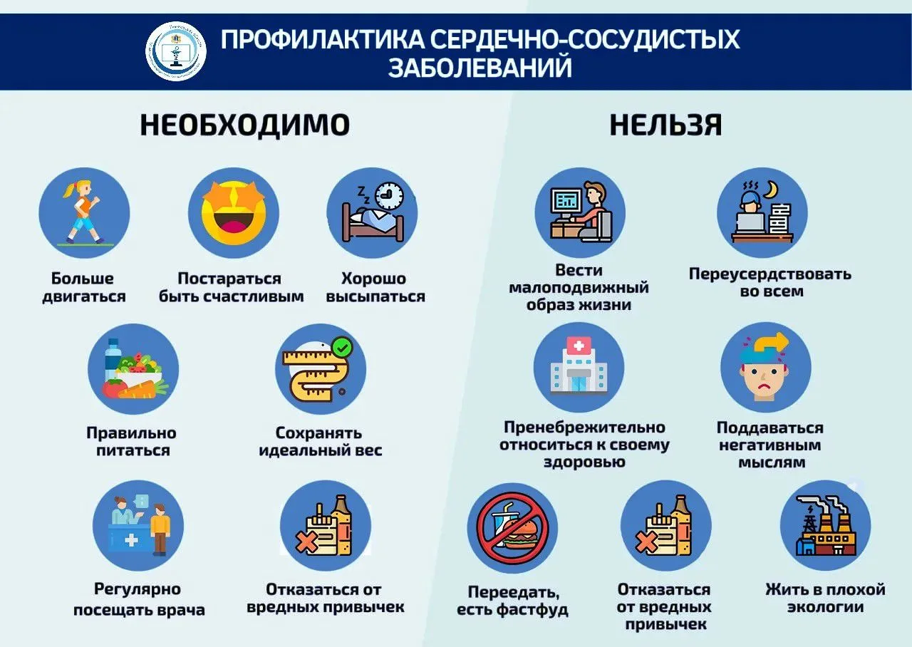 C 10 по 16 августа проходит Неделя профилактики сердечно-сосудистых заболеваний. Среди ...