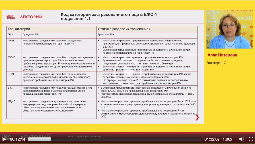 ‼️ Про код категории застрахованного лица в ЕФС-1 подраздел 1.1