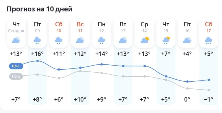 🌧Дожди и сильный ветер до 15 м/с накроют Новую Москву до конца недели