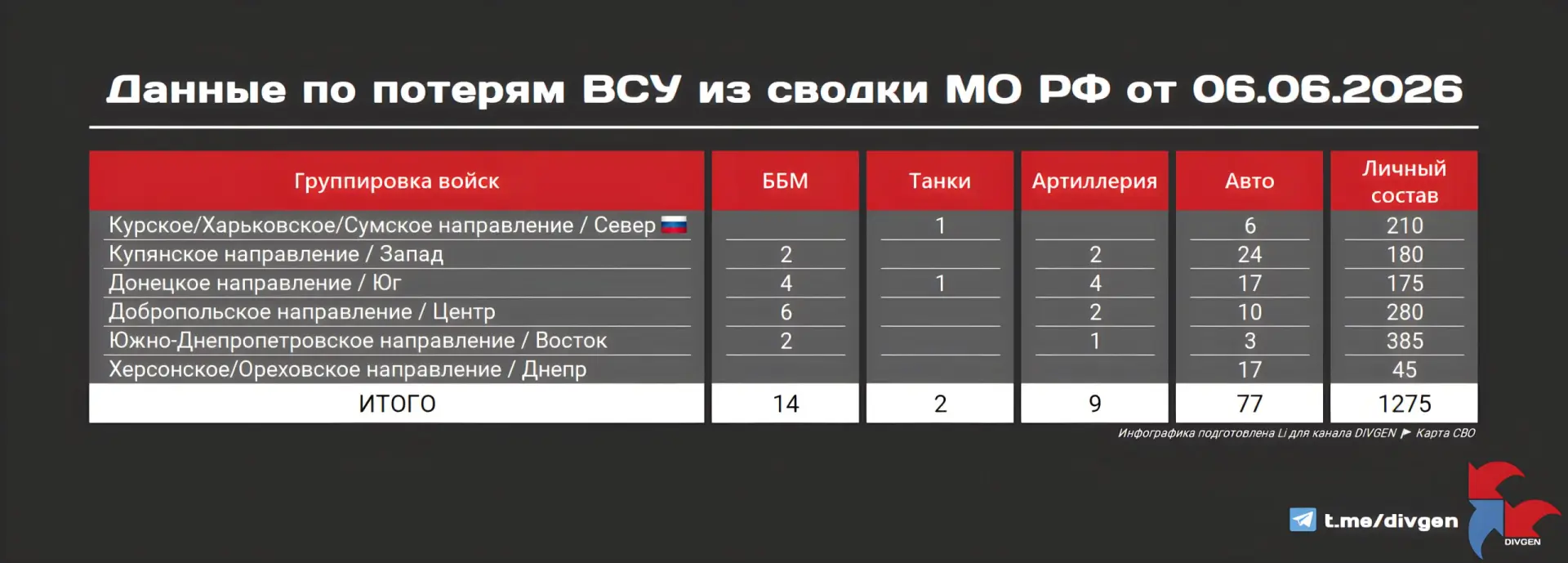 Изображение 1 к публикации «DIVGEN 🚩Карта СВО»