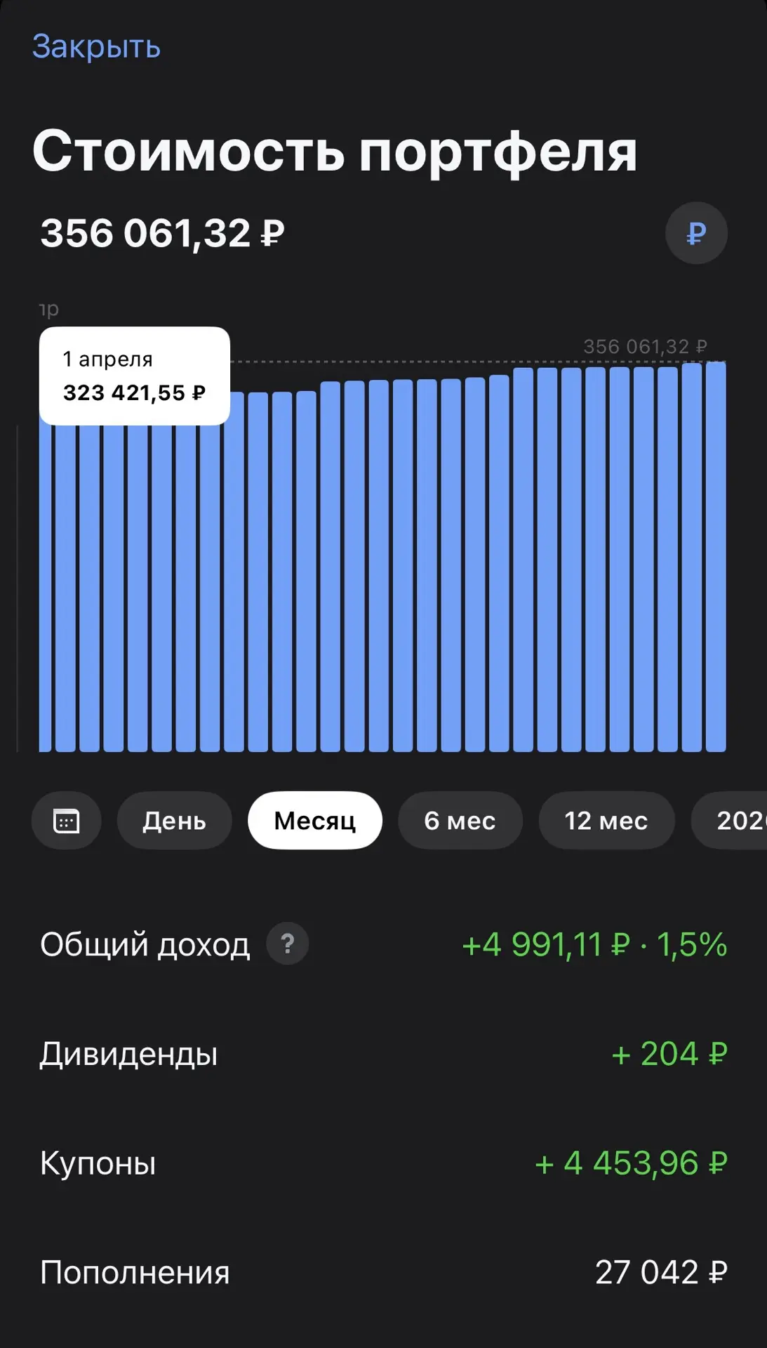 Мир, труд, май! Всех с праздником!