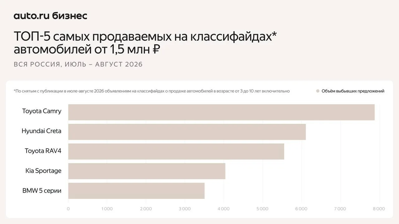 Великолепная пятёрка лета