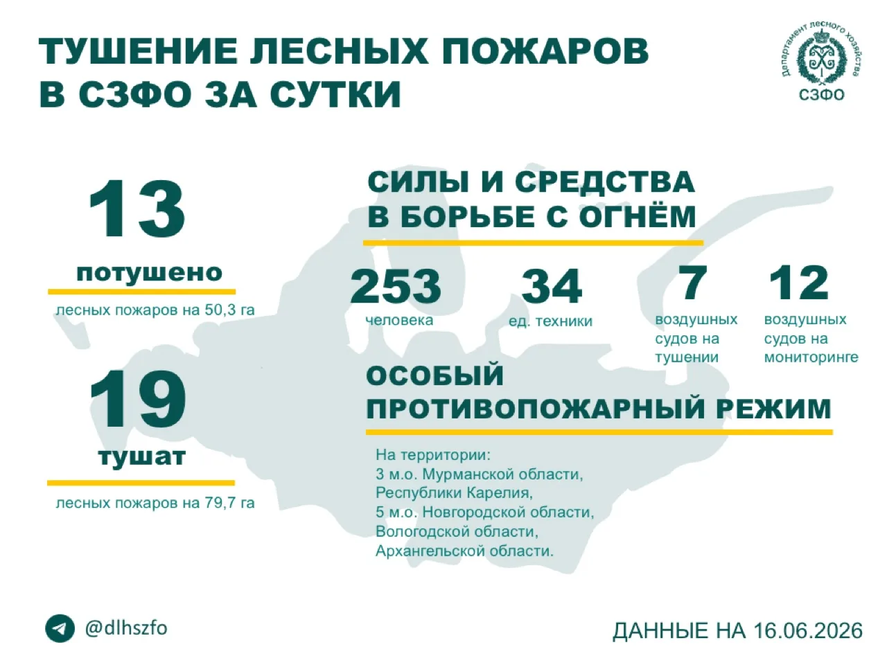 ☝️ За прошедшие сутки в регионах СЗФО потушили 13 лесных пожаров.
       
💪 Борьбу с огнём в лесах 