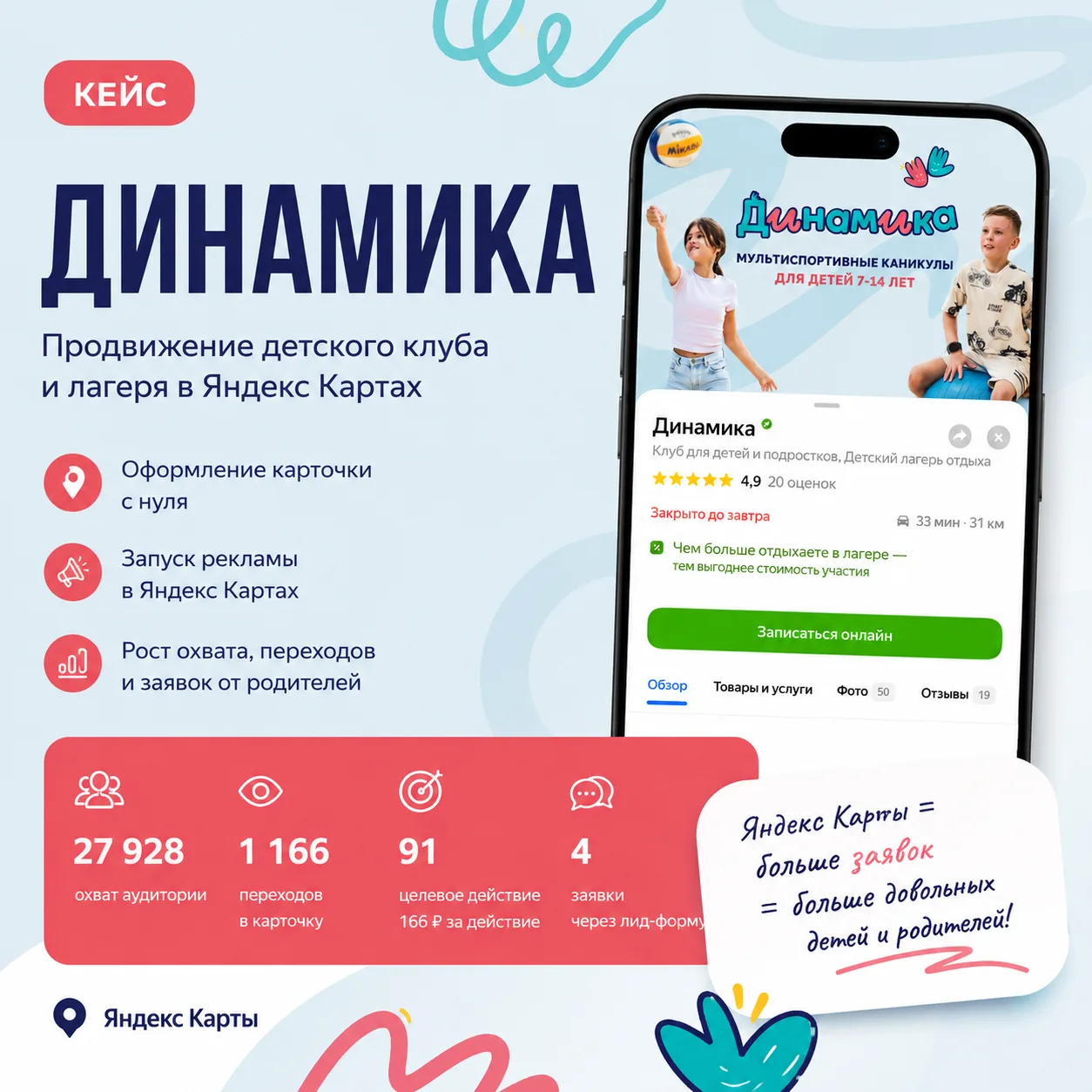 Как за месяц превратить карточку в Яндекс Картах в источник заявок

К нам обратился детский клуб и л