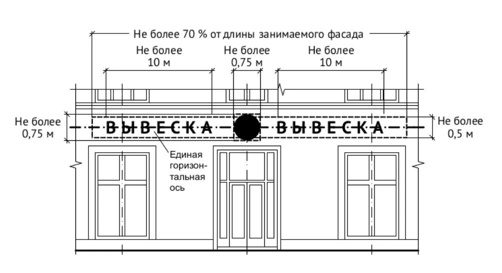 О правилах размещения наружной рекламы и вывесок в Москве                              ...