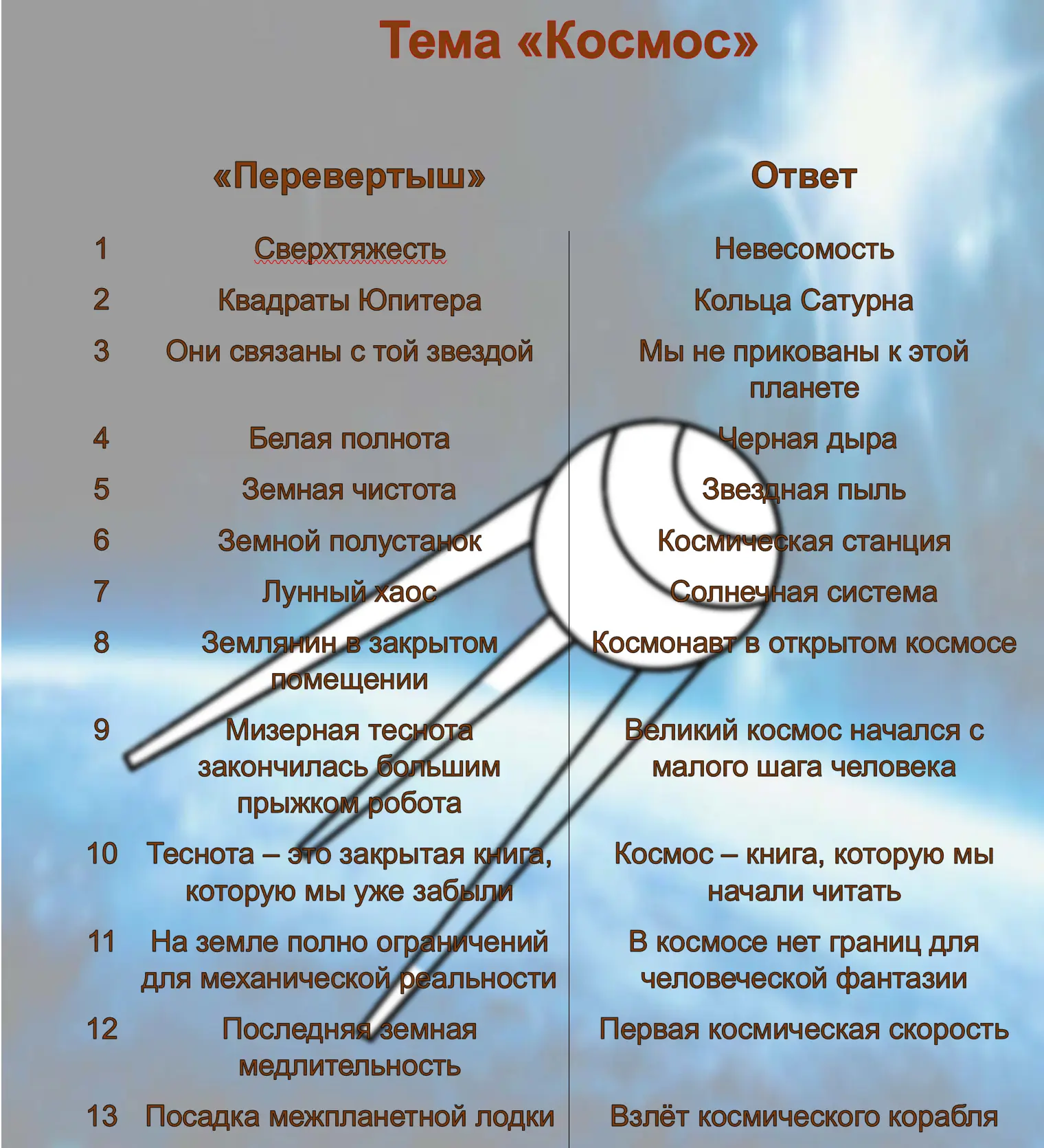 👏 Наши педагоги в конкурсе «Креативная лаборатория».

На этапе «Перевертыши» они придумали головоло