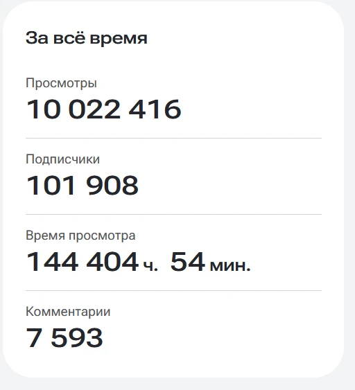 Медиа публикации