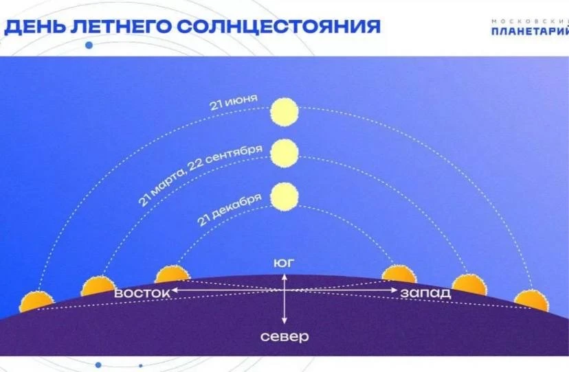 🗓️ Если смотреть в календарь, то лето только набирает обороты и впереди ещё нас ждёт столько всего 