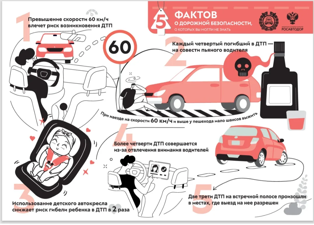 С целью принятия дополнительных мер по предупреждению детского дорожно-транспортного травматизма нео