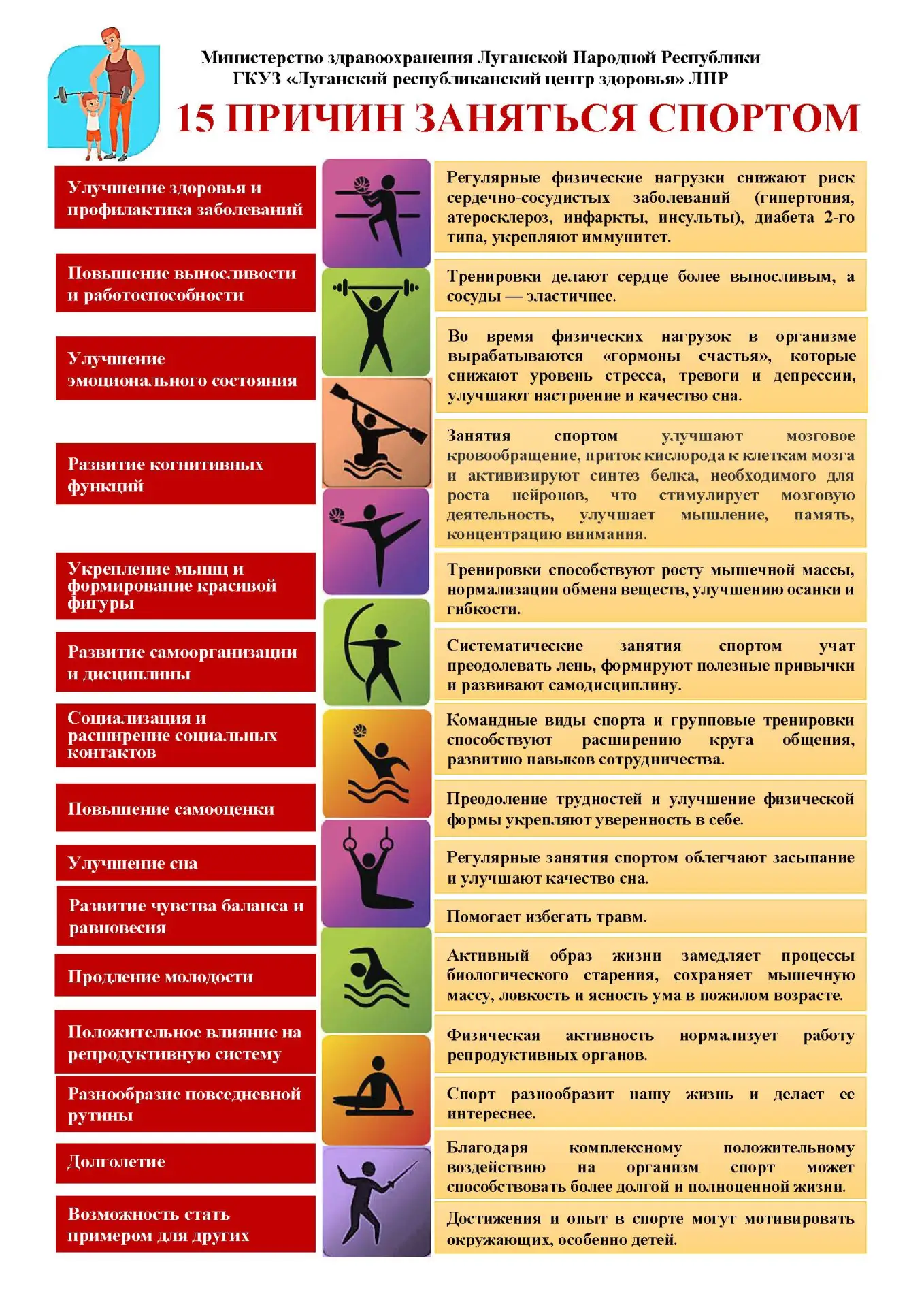 Что такое физическая активность?