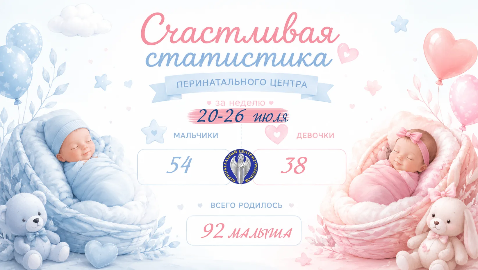 Вот и пришло время счастливой статистики! Радуемся вместе с вами ✨ 

🐣 За прошлую неделю в нашем це