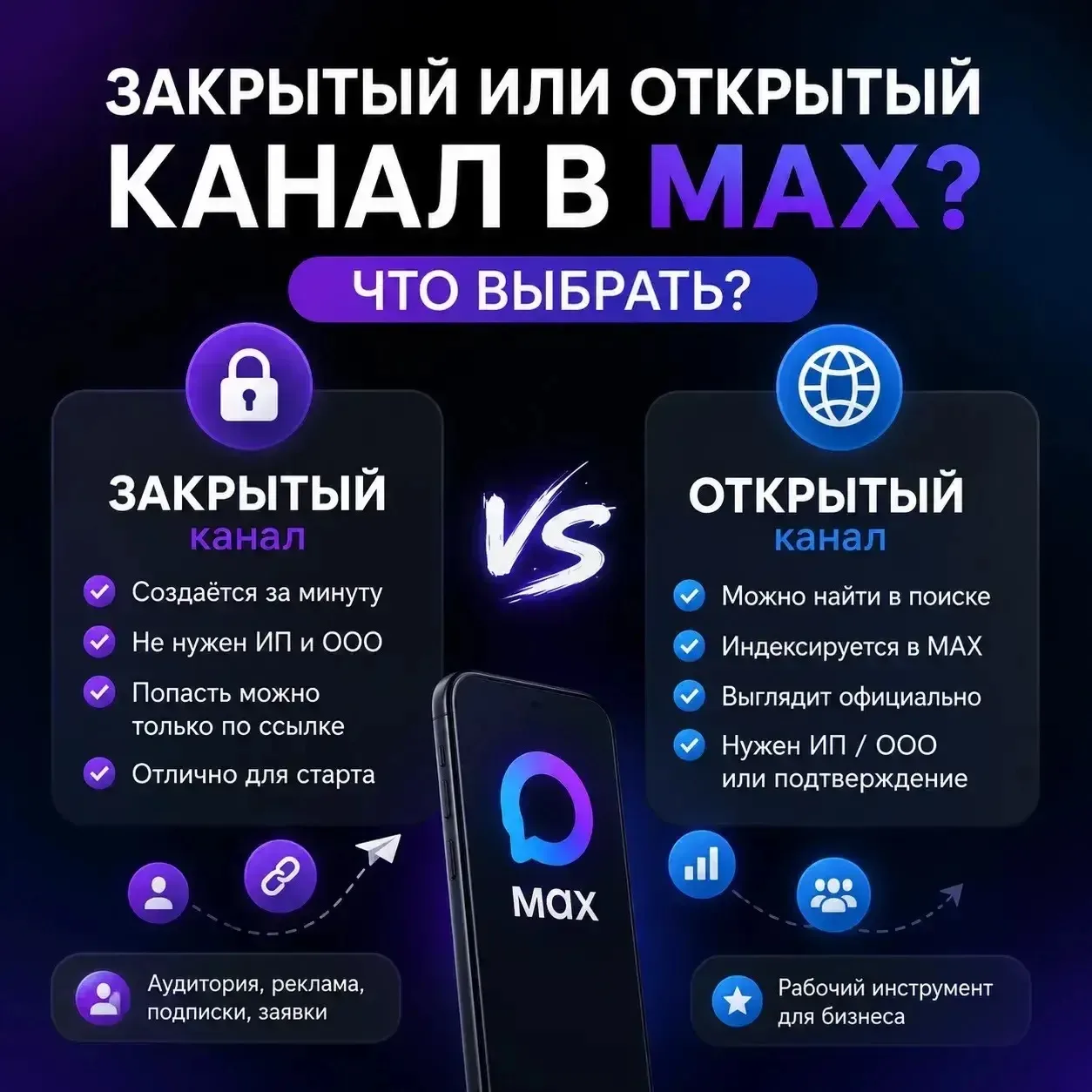 Закрытый или открытый канал в MAX? Что выбрать вообще? 🤔

В целом оба варианта каналов рабочие, ест